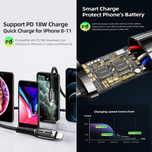 Charging Cable TYPE-C to Lightning 1.2m-Connected