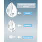 Mini Mesh Nebulizer Moxedo