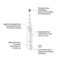 Oral-B PRO Battery Powered Precision Clean Toothbrush – White