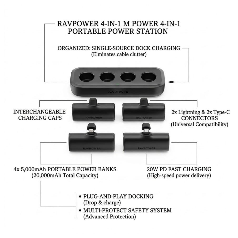 RAVPOWER 4-in-1 Power Bank Dock Station 20W PD (4×5000mAh) – Black