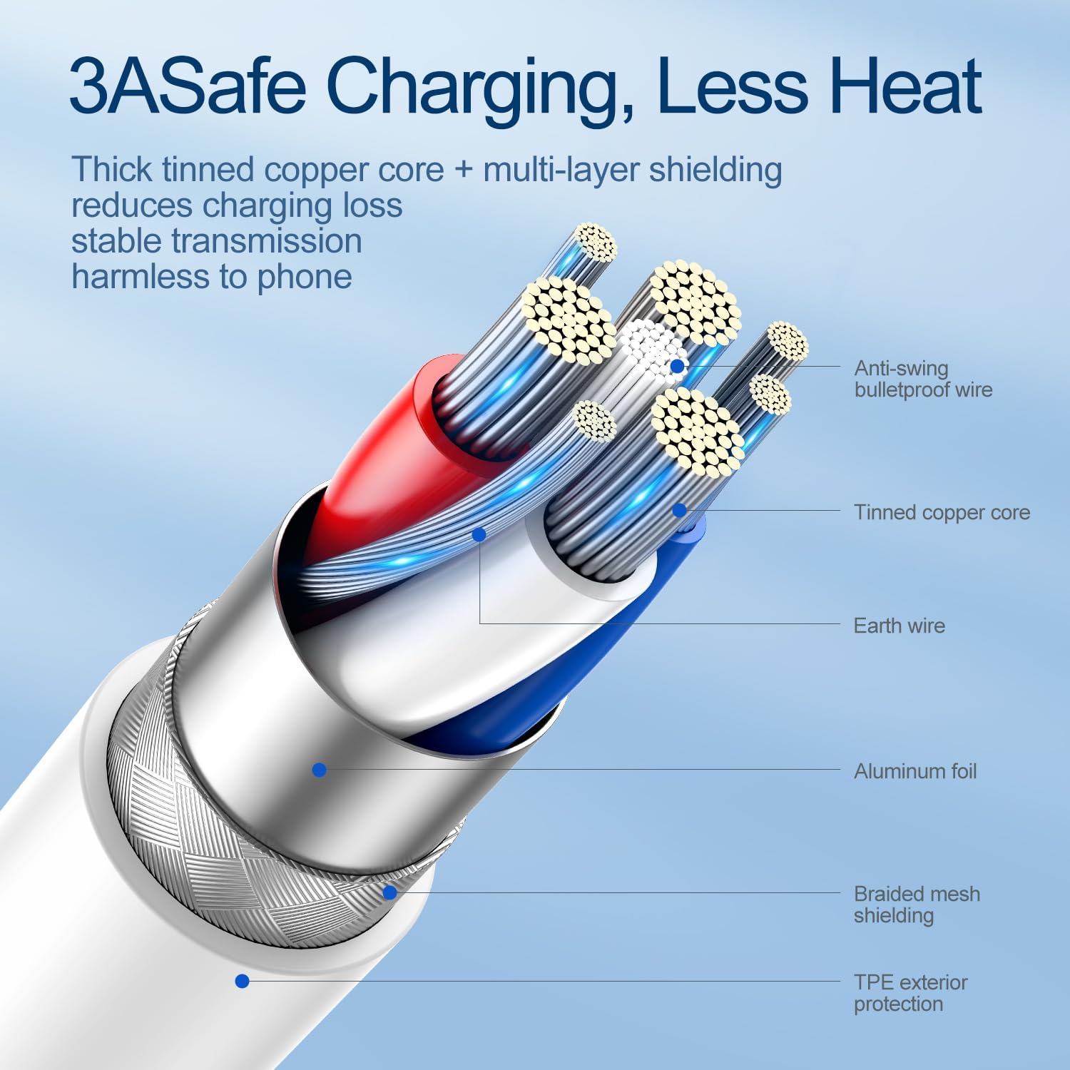 Charging Cable Type-C To Lightning 20W 1.2M - connected Charging Cable Type-C To Lightning 20W 1.2M - connected