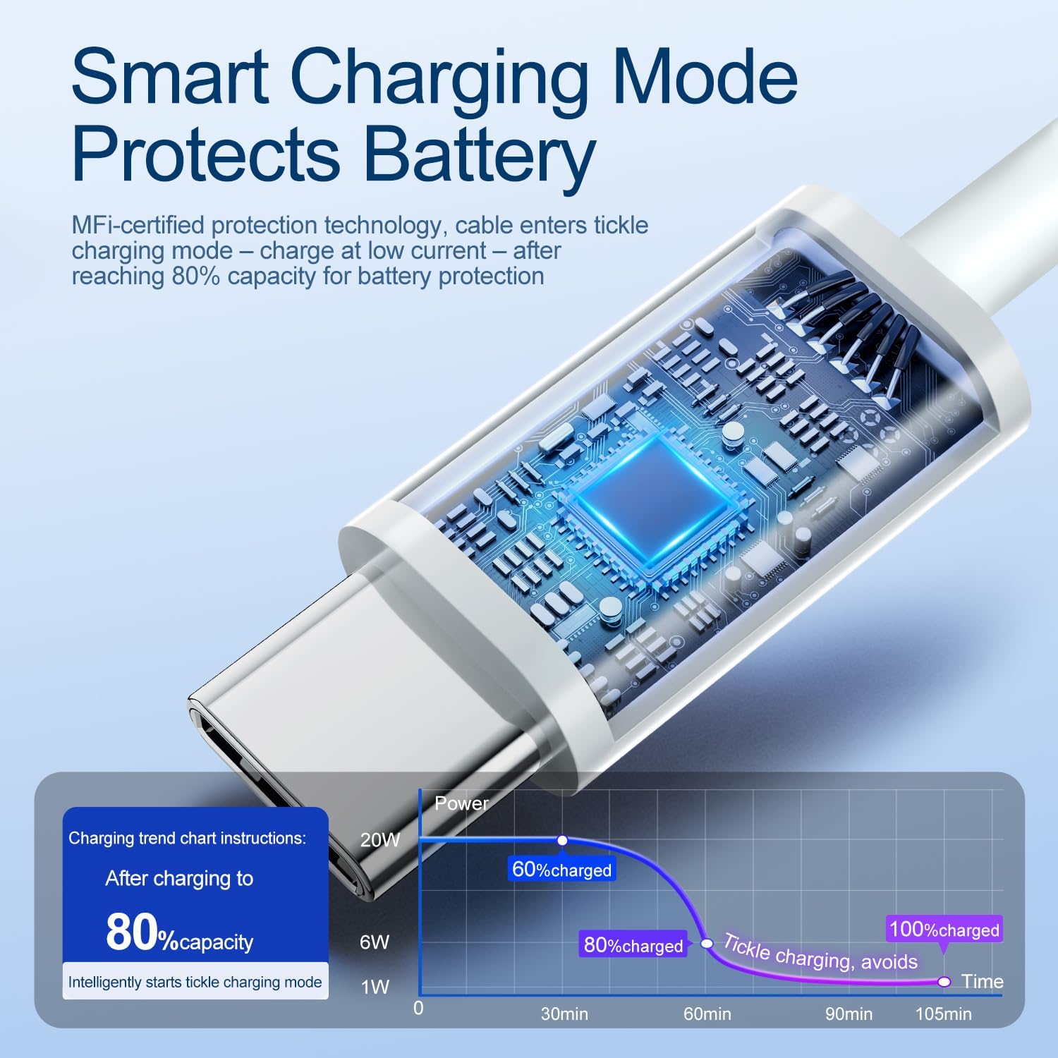 Charging Cable Type-C To Lightning 20W 1.2M - connected Charging Cable Type-C To Lightning 20W 1.2M - connected