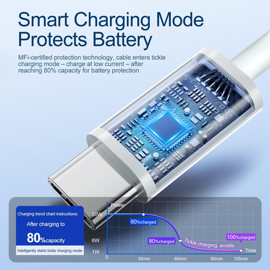 Charging Cable Type-C To Lightning 20W 1.2M - connected